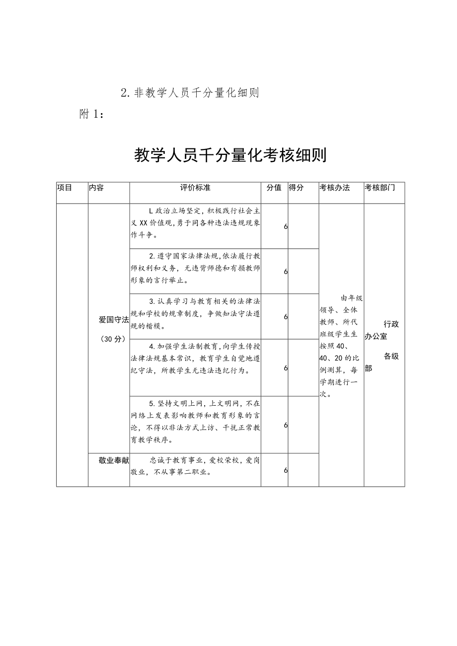 XX学校教职工千分量化考核方案.docx_第3页