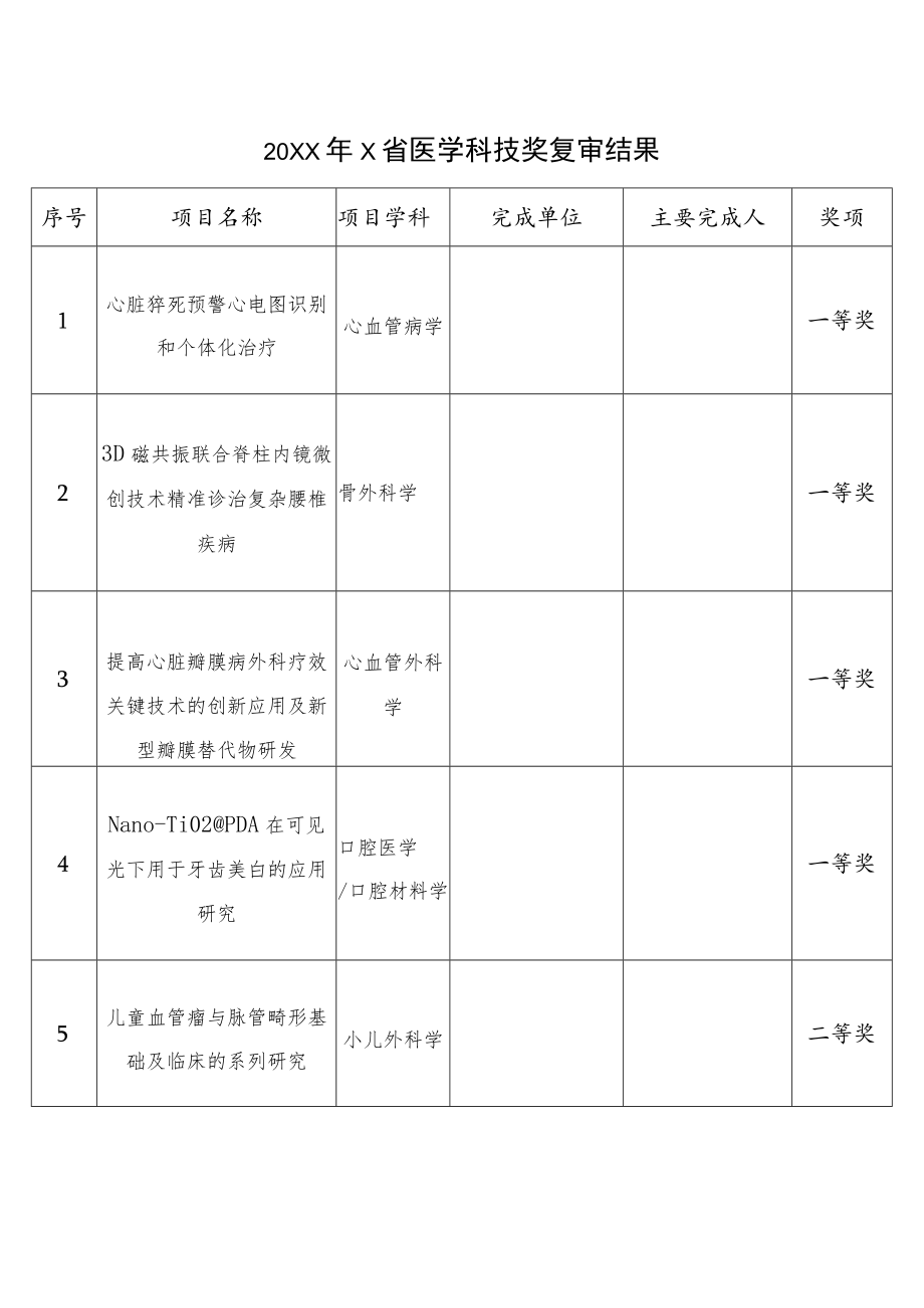 20XX年X省医学科技奖复审结果.docx_第1页