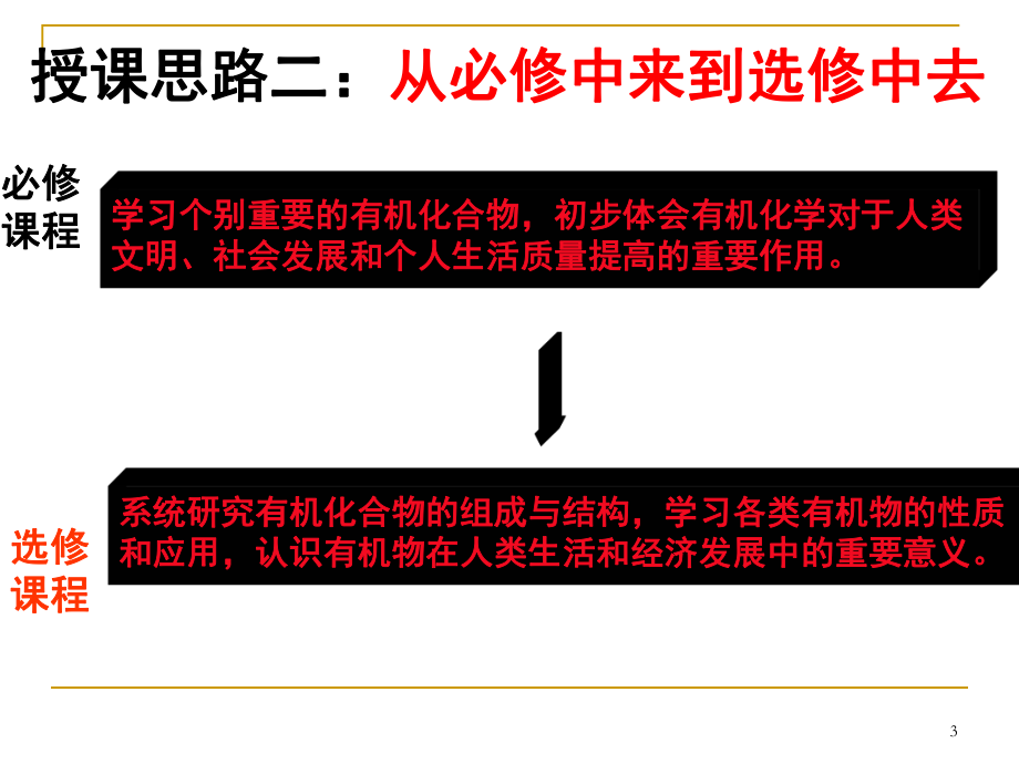 《化学有机化学基础》详解.ppt_第3页