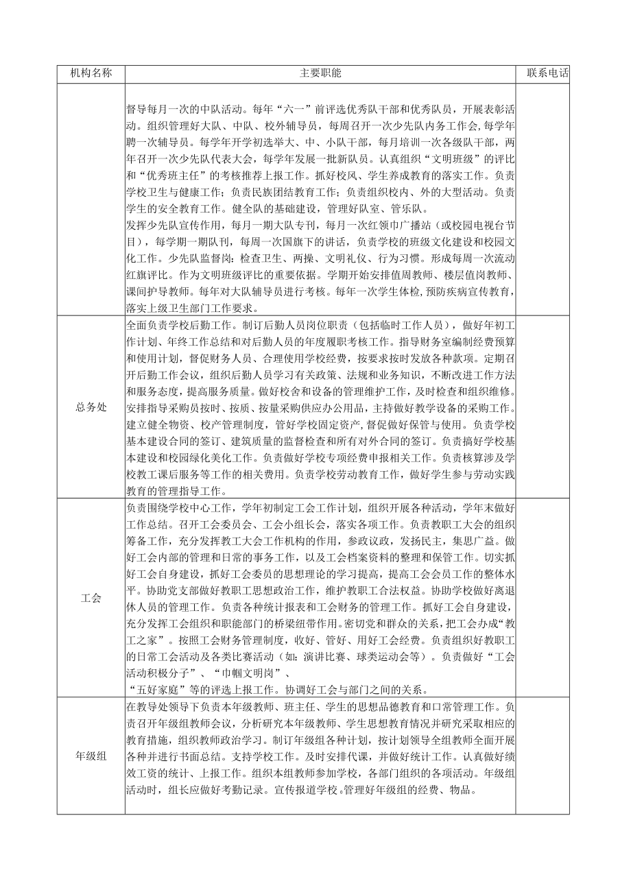 小学内部组织机构设置.docx_第2页