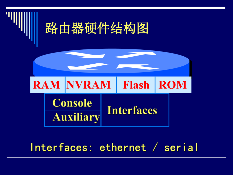 (重要)路由器组成.ppt_第2页