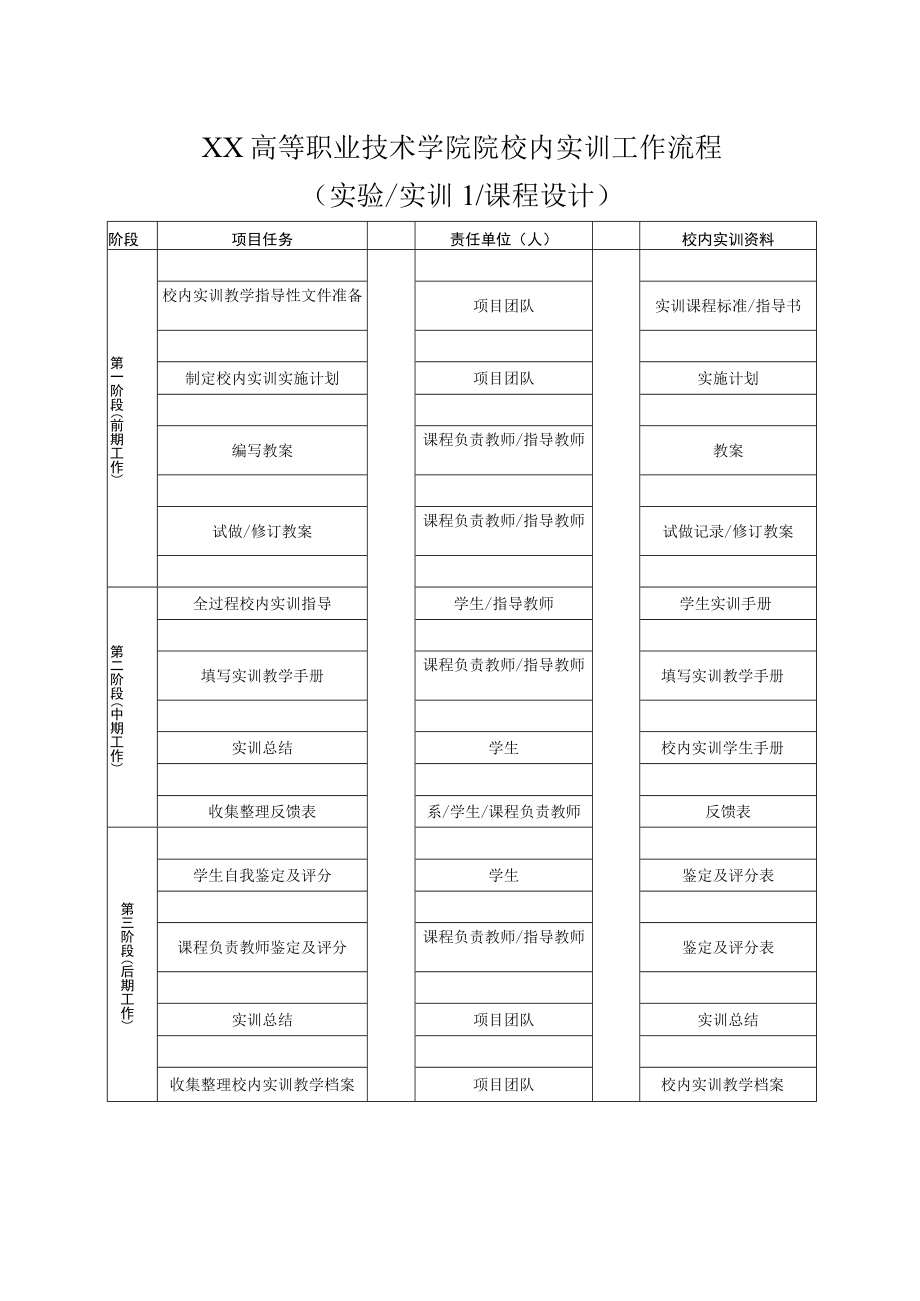 XX高等职业技术学院院校内实训工作流程（202X年版）.docx_第1页