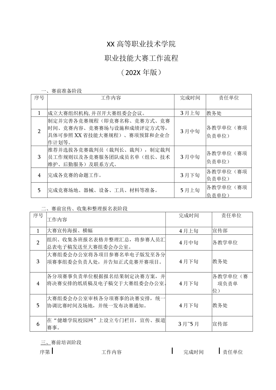 XX高等职业技术学院职业技能大赛工作流程（202X年版）.docx_第1页