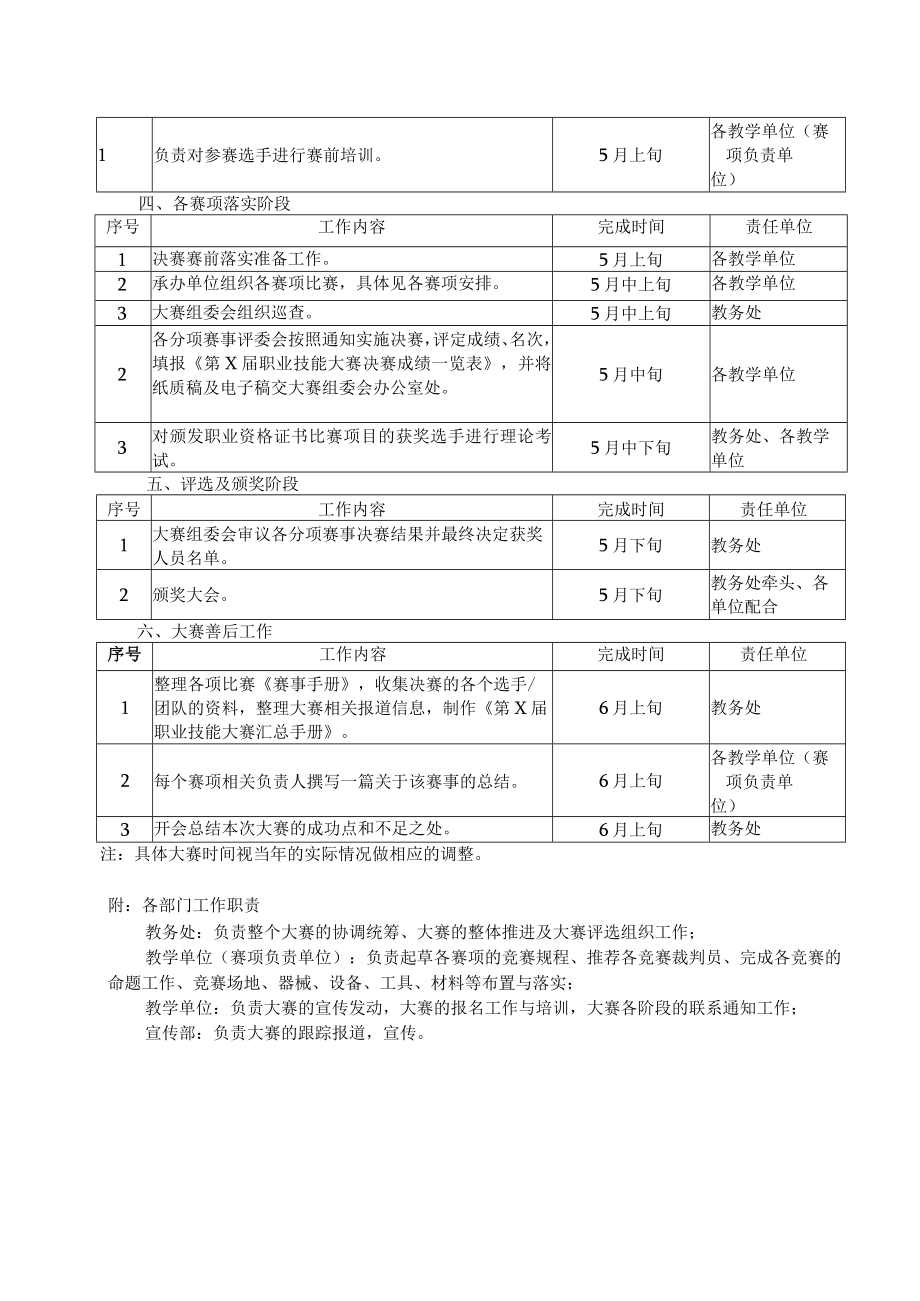 XX高等职业技术学院职业技能大赛工作流程（202X年版）.docx_第2页