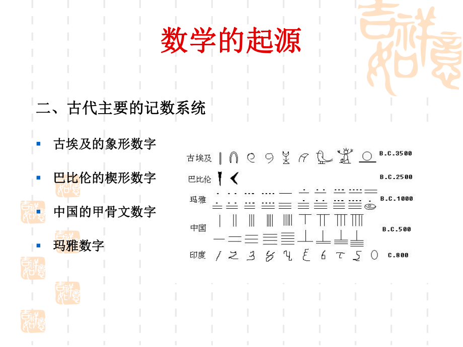 《数学史》数学的起源.ppt_第3页