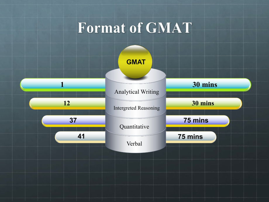 GMAT数学.ppt_第2页