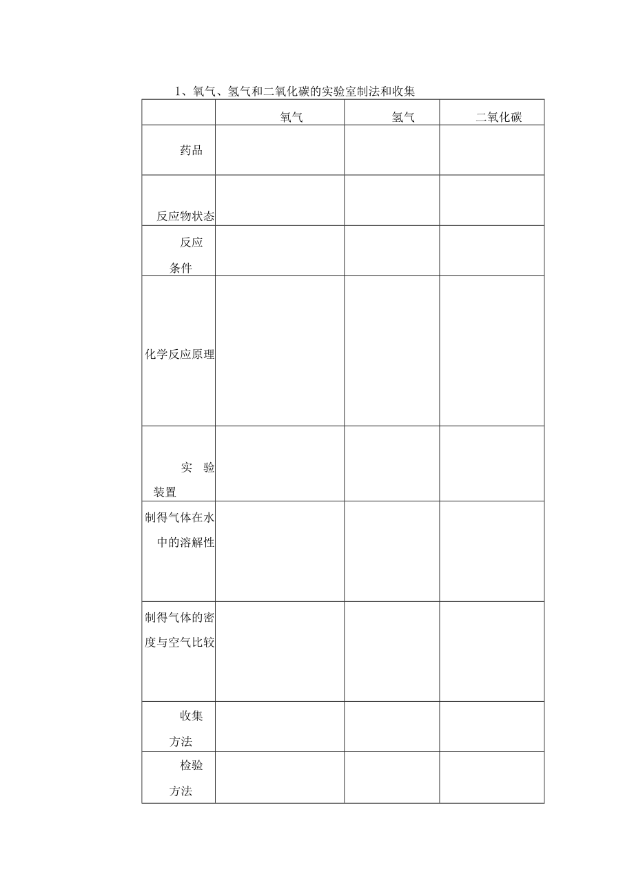 常见气体的制取 教学设计.docx_第3页