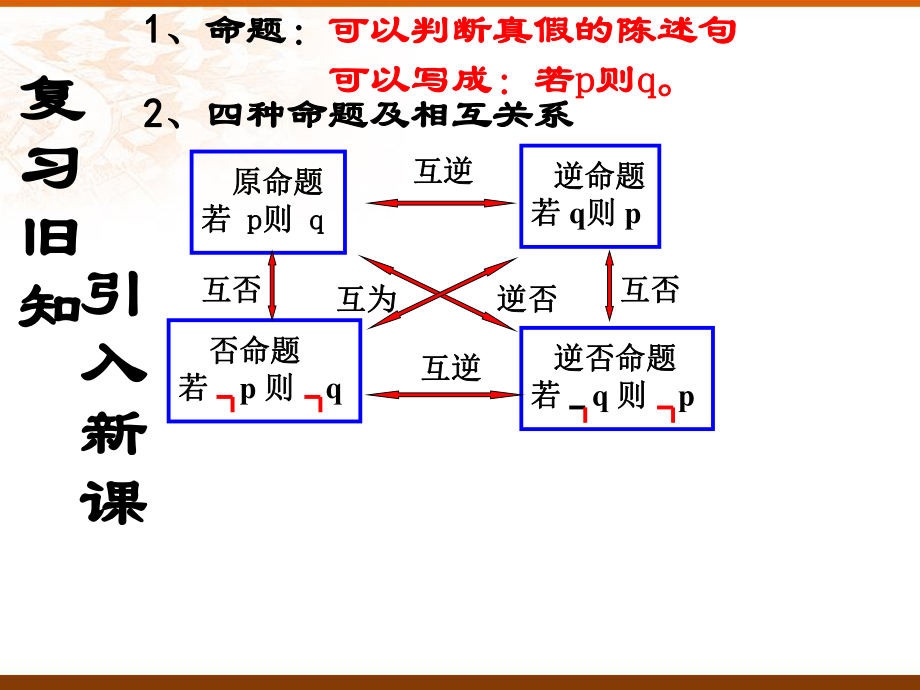 1.2充分条件与必要条件.ppt_第1页