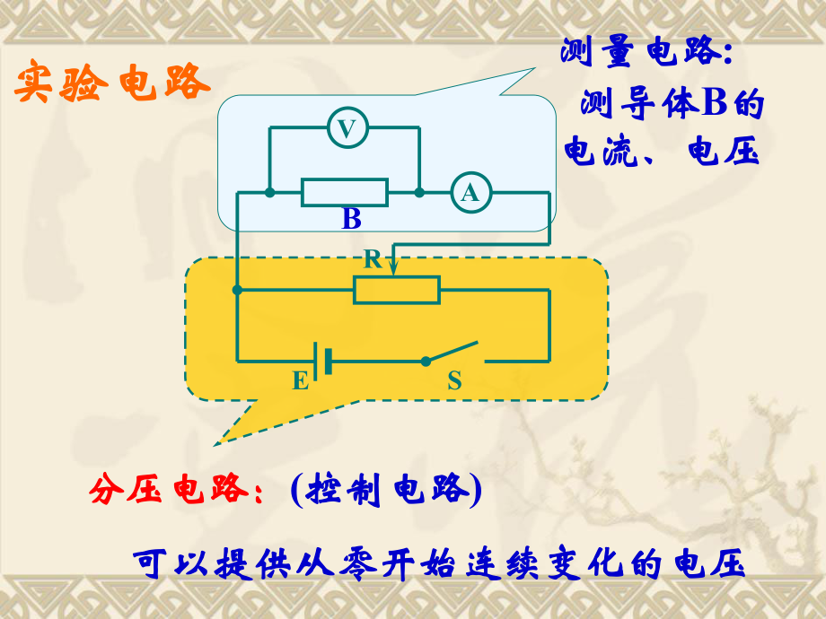 《欧姆定律》ppt课件.ppt_第3页