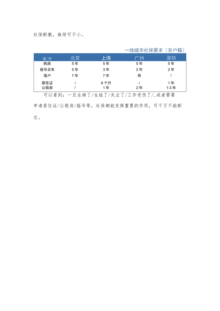 社保断缴1个月对我们有哪些影响？.docx_第3页