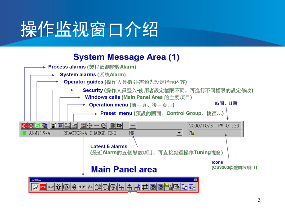 DCS培训课件.ppt_第3页