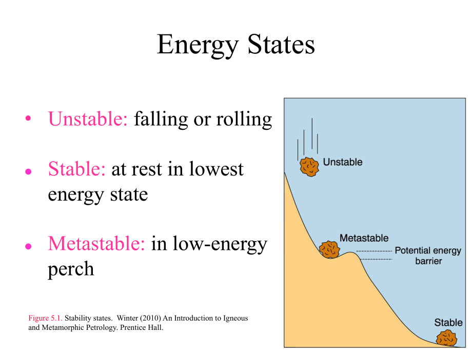 Thermodynamics培训课件.ppt.ppt_第2页