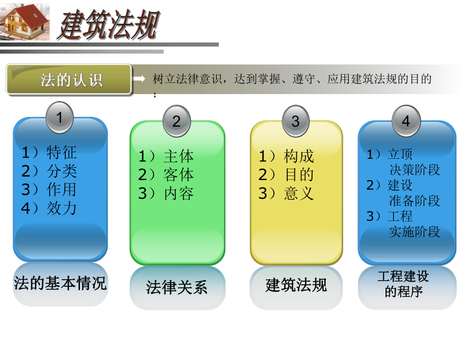 建筑工程基本法律知识.ppt_第2页