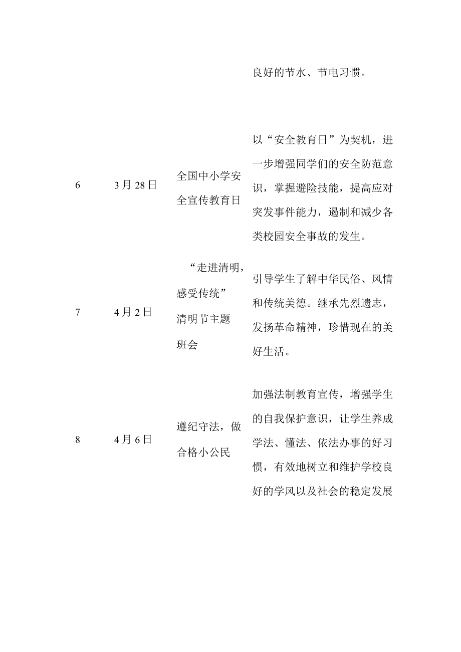 中职第二学期主题班会安排计划.docx_第2页