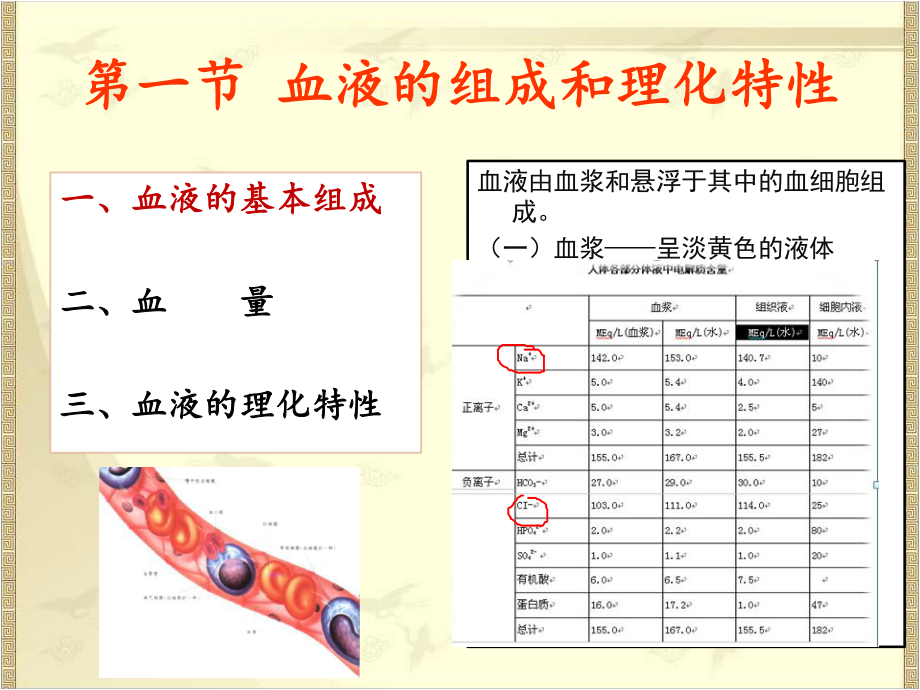 《生理学：血液》.ppt_第3页