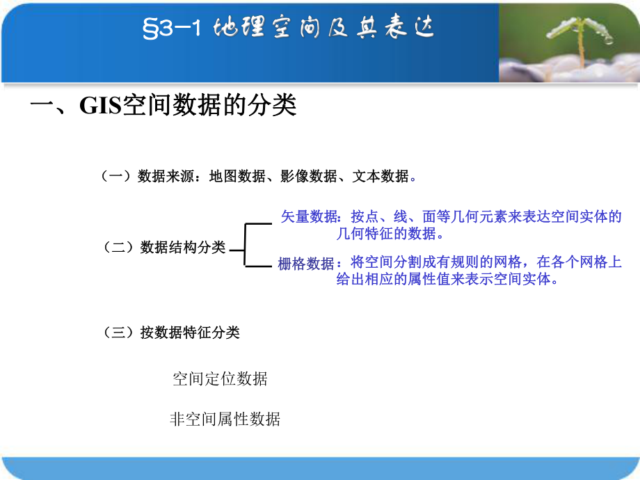 3空间数据结构.ppt_第2页