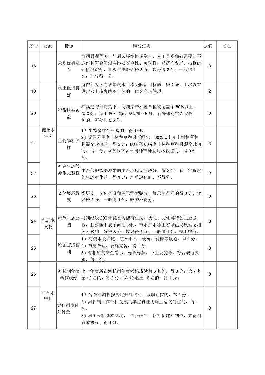 市级幸福河湖评分细则.docx_第3页