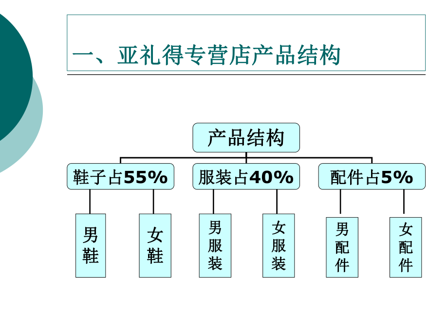 《客户培训订货》PPT课件.ppt_第3页