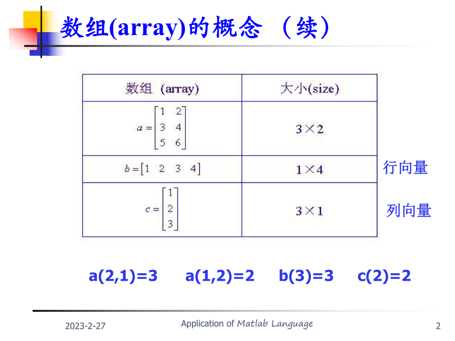 MATLAB复习题分析.ppt_第2页