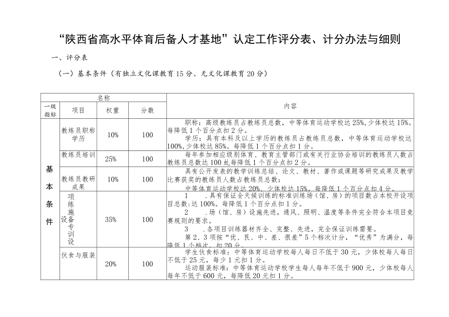 “陕西省高水平体育后备人才基地”认定工作评分表、计分办法与细则.docx_第1页