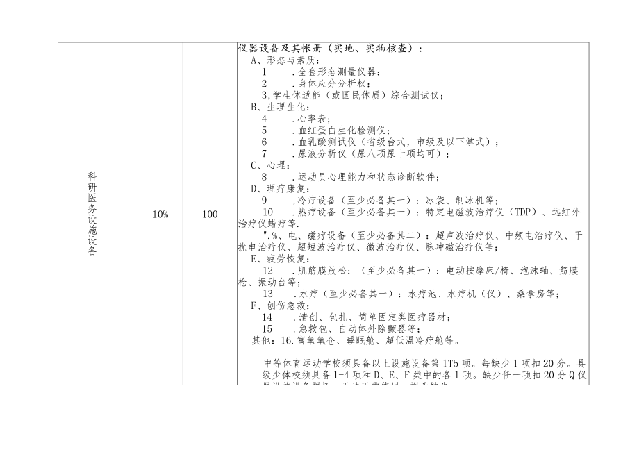 “陕西省高水平体育后备人才基地”认定工作评分表、计分办法与细则.docx_第3页