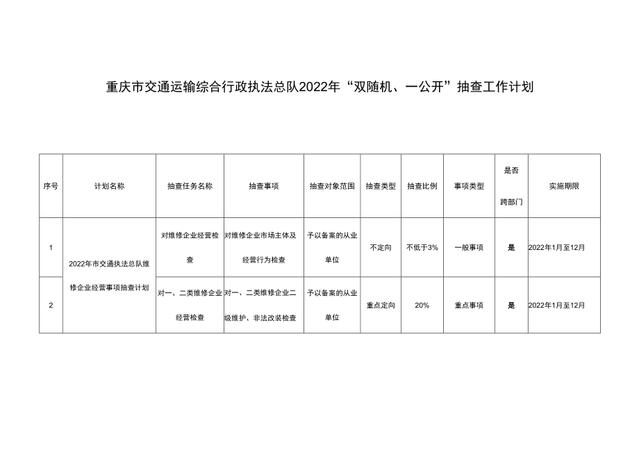 重庆市交通运输综合行政执法总队2022年“双随机、一公开”抽查工作计划.docx_第1页