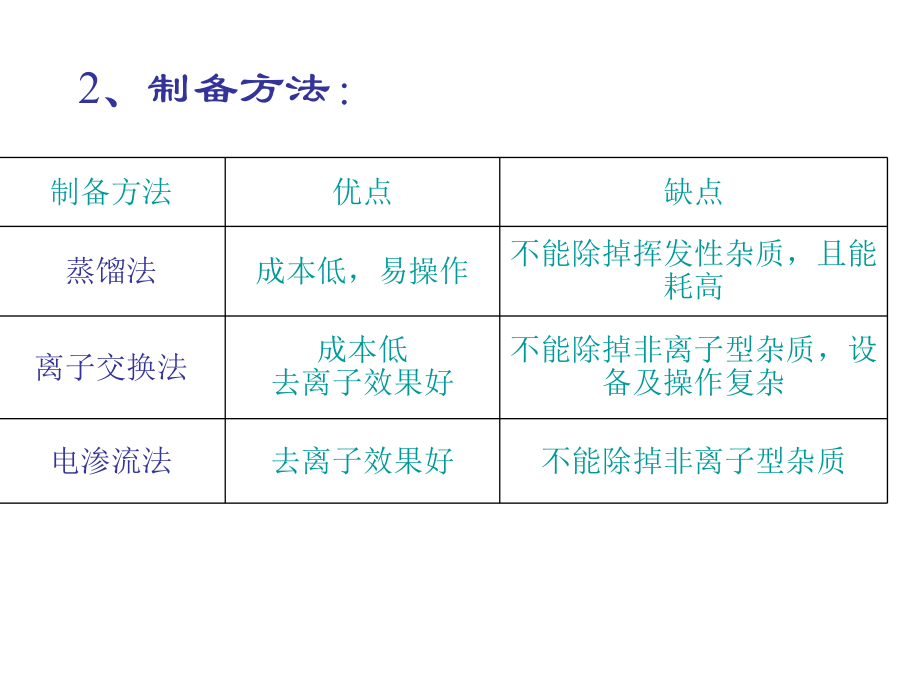 分析化学实验化学.ppt_第3页