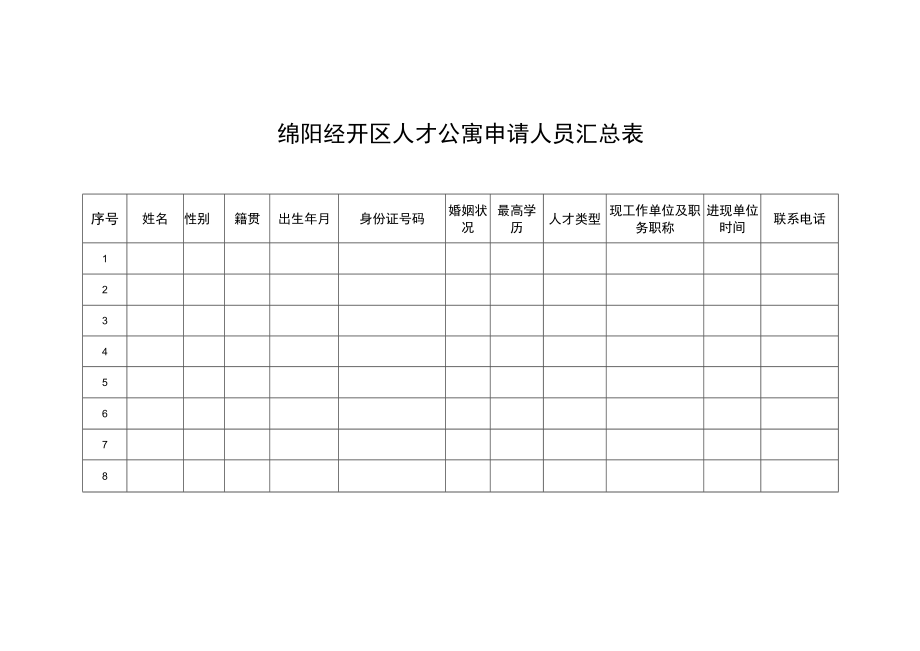 绵阳经开区人才公寓申请人员汇总表.docx_第1页