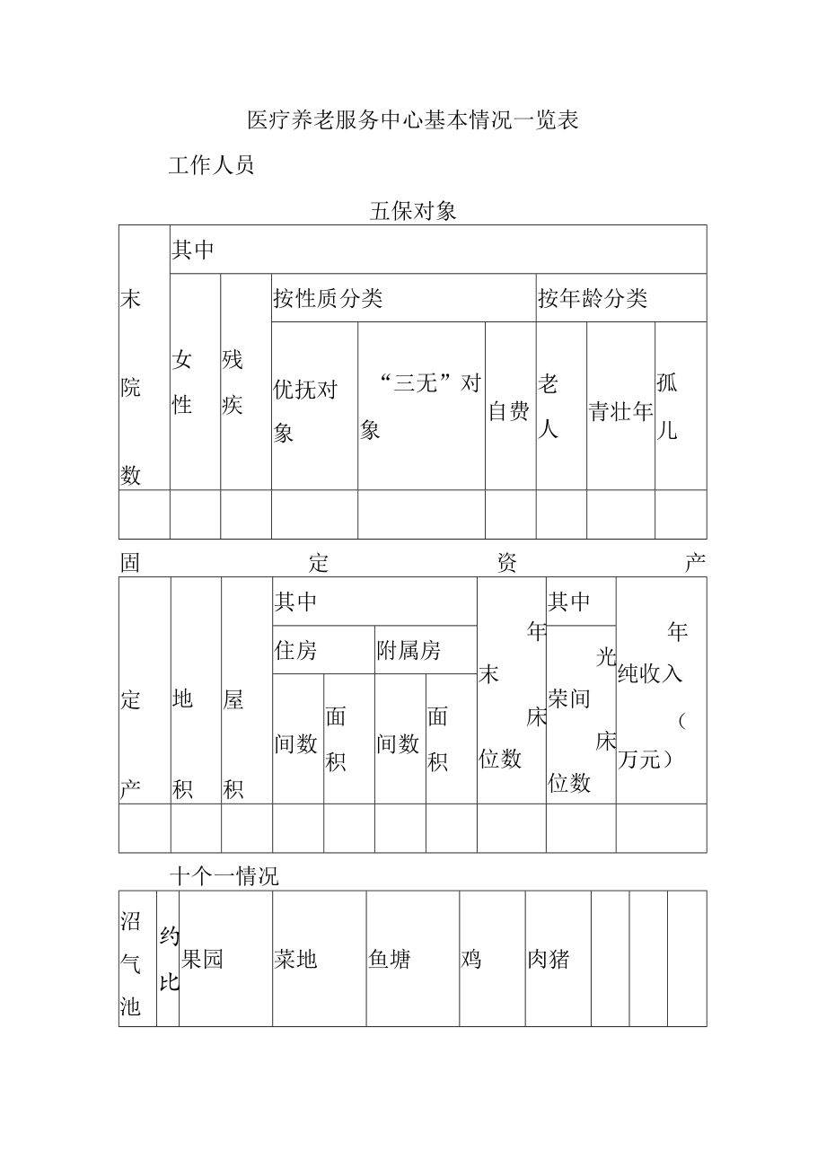 医疗养老服务中心基本情况一览表.docx_第1页