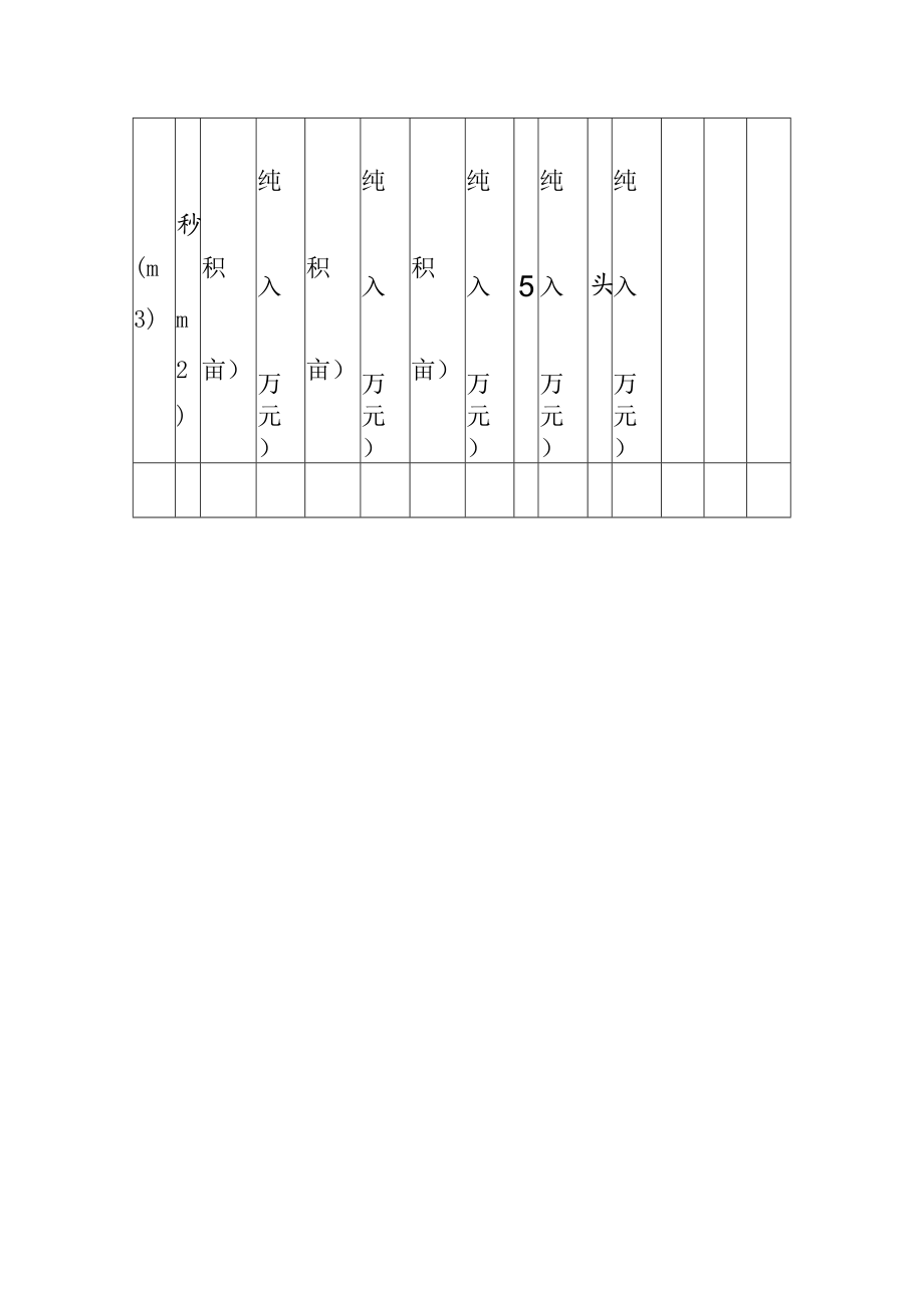 医疗养老服务中心基本情况一览表.docx_第2页