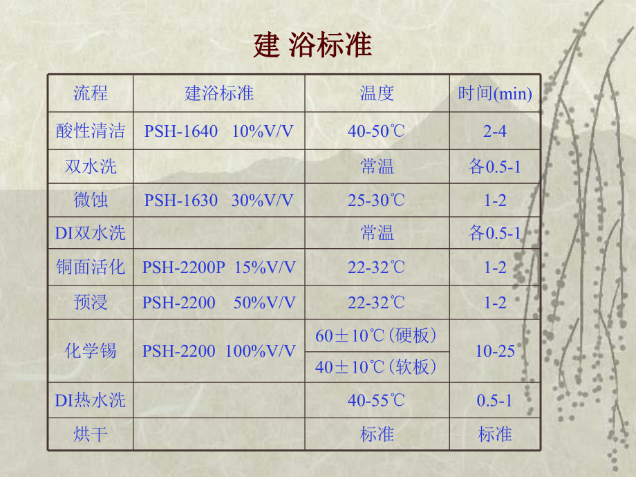 化学沉锡工艺流程.ppt_第2页