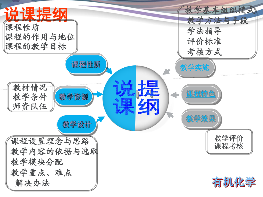 优秀说课有机化学.ppt_第2页