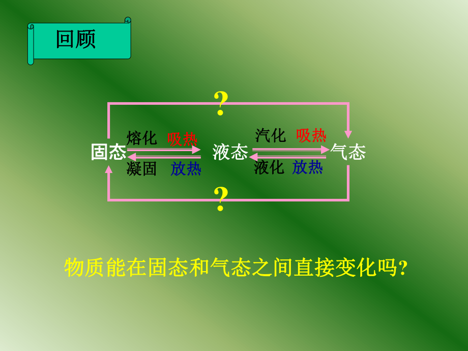 升华和凝华课件ppt.ppt_第2页