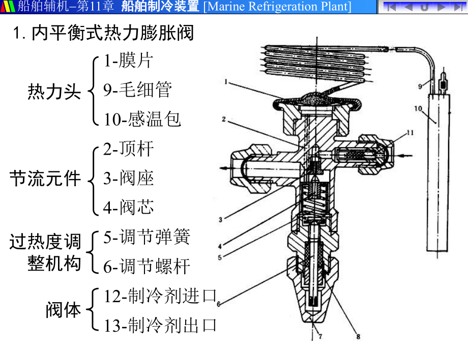 制冷装置自动化元件.ppt_第3页