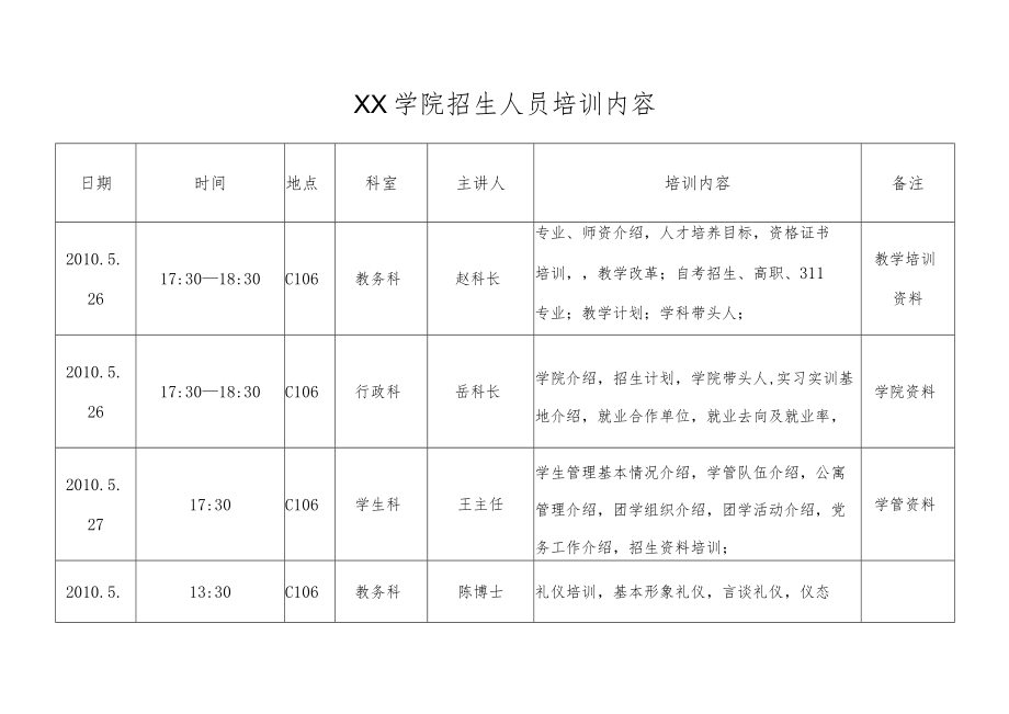 XX学院招生人员培训内容.docx_第1页