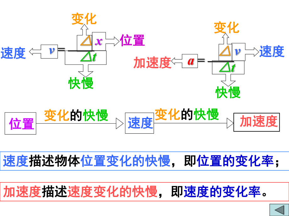 加速度练习题.ppt_第2页