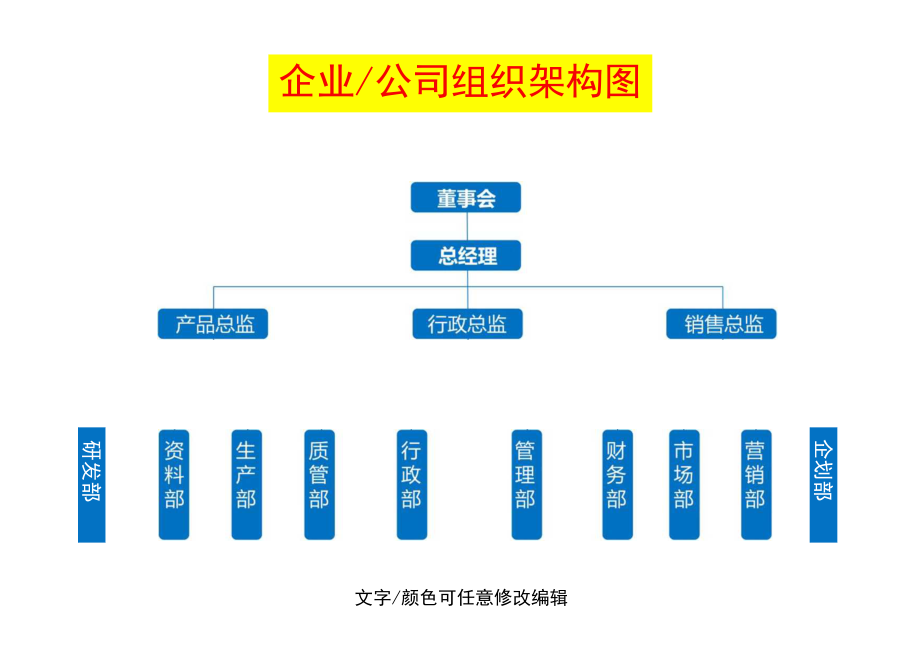 组织架构图模板.docx_第1页