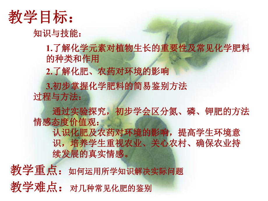 化学肥料(公开课).ppt_第3页