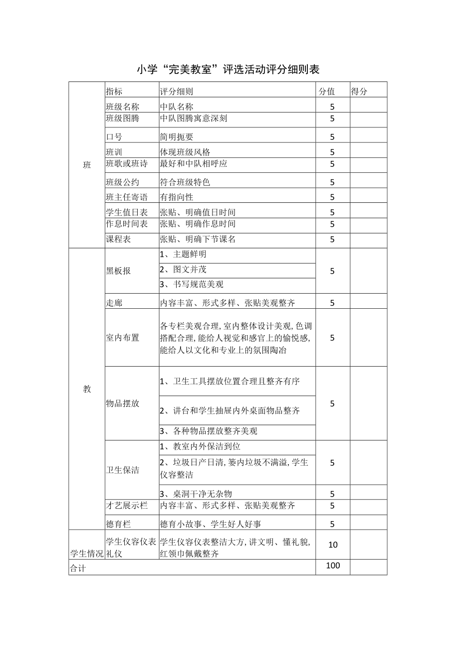 小学“完美教室”评选活动评分细则表.docx_第1页