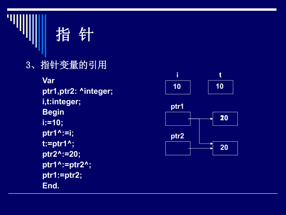 动态数据结构.ppt_第3页