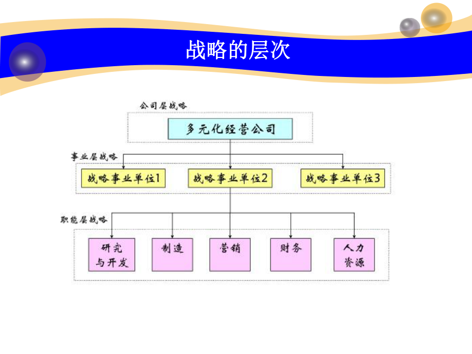 人力资源管理师课件第二章人力资源战略.ppt_第3页