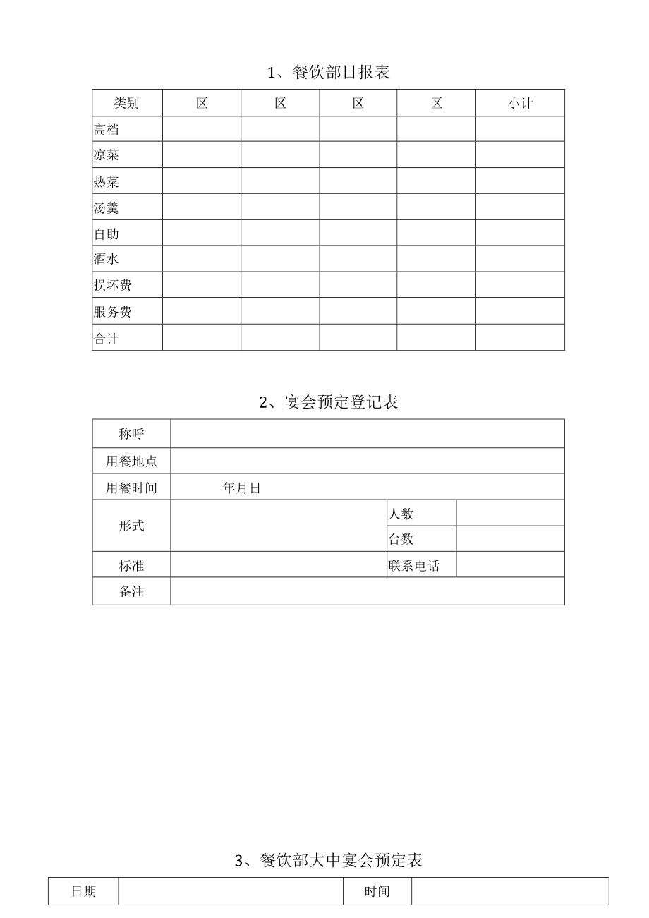 3、餐饮营业部表格.docx_第1页