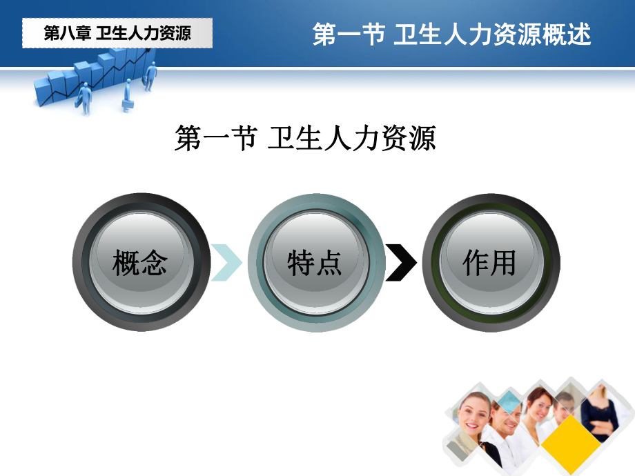 卫生经济学—人力资源.ppt_第3页