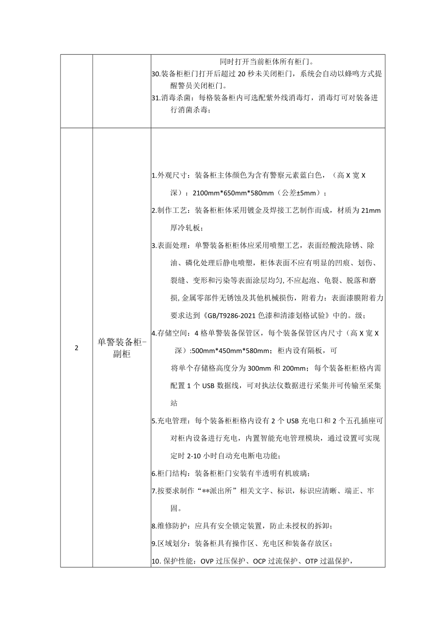 福州派出所单警装备柜技术参数.docx_第3页