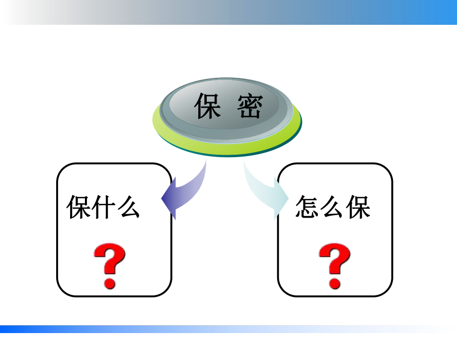 公司保密知识培训课件.ppt_第3页