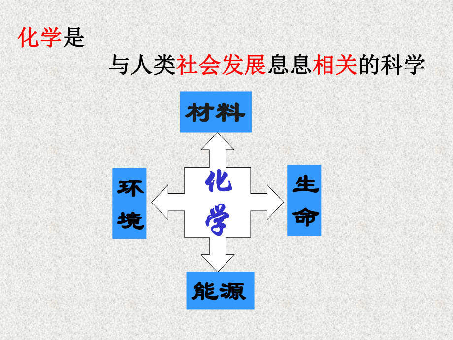 化学是什么？.ppt_第3页