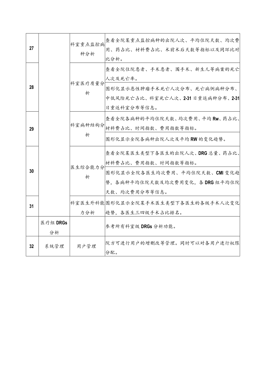 金华市人民医院DRGs医疗质量分析系统参数.docx_第3页