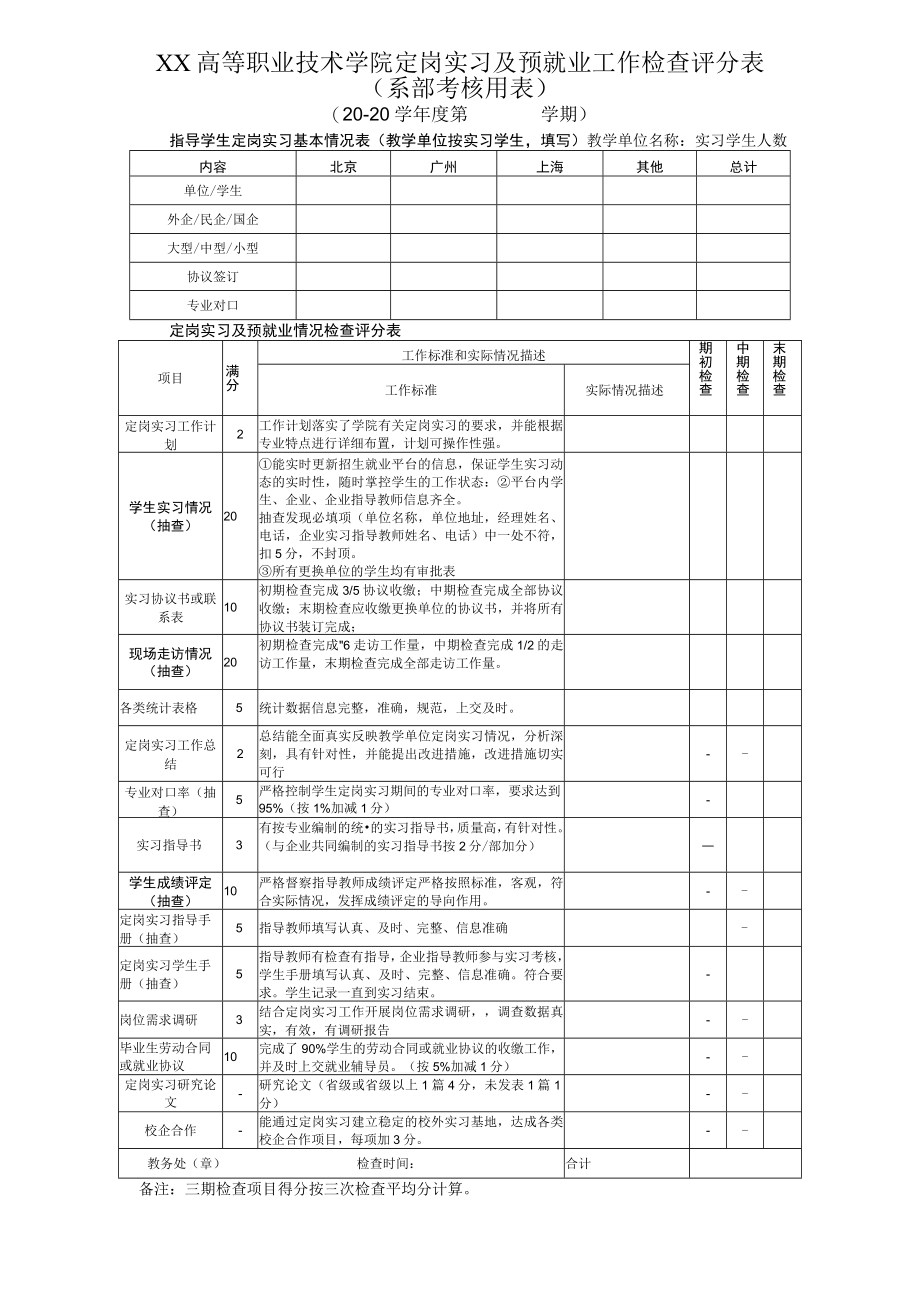 XX高等职业技术学院定岗实习及预就业工作检查评分表（系部考核用表）（202X年版）.docx_第1页