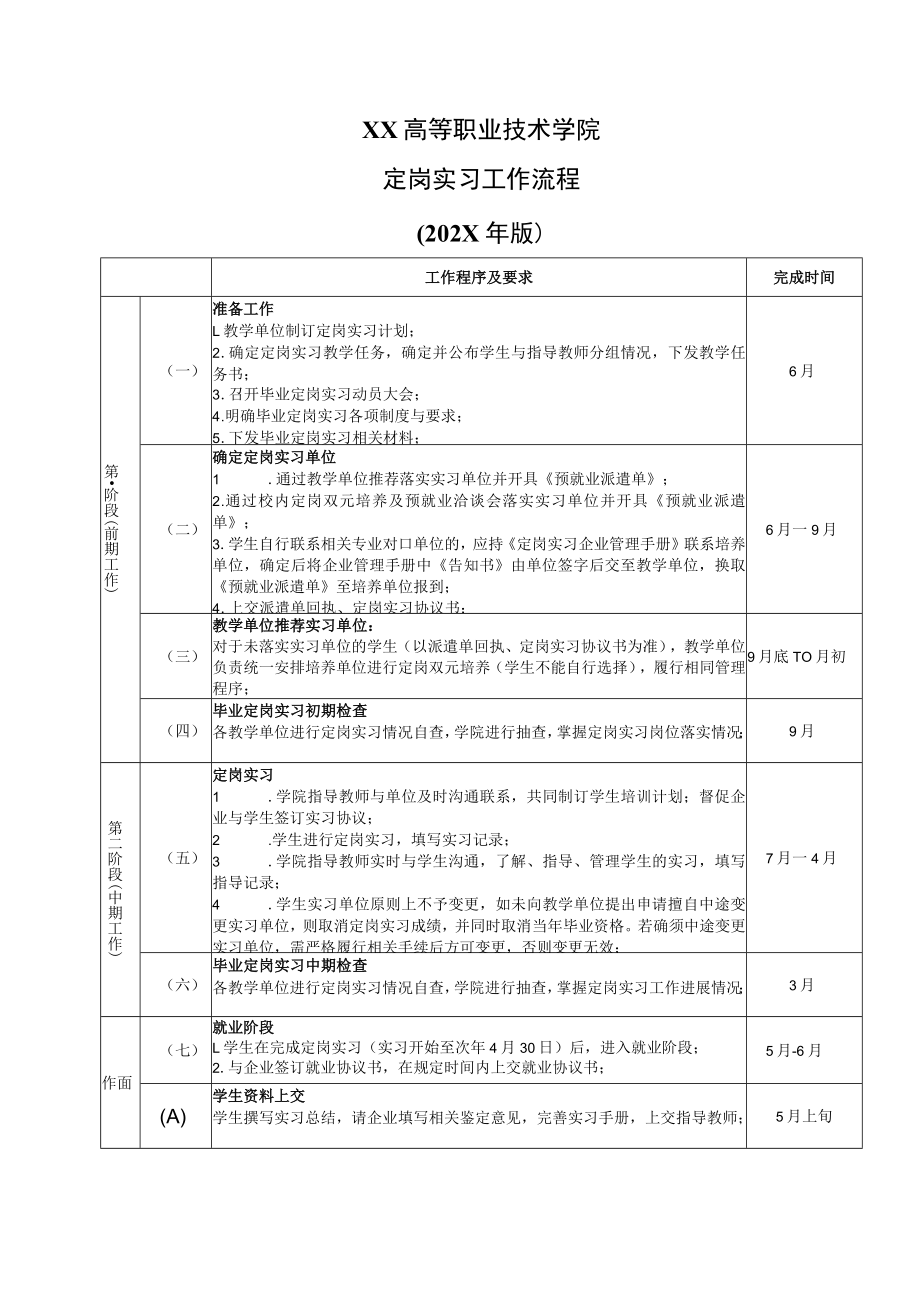 XX高等职业技术学院定岗实习工作流程（202X年版）.docx_第1页