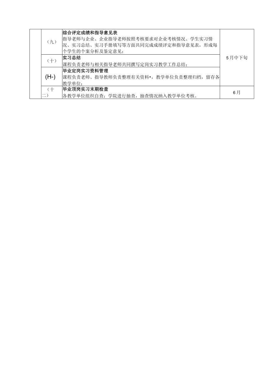 XX高等职业技术学院定岗实习工作流程（202X年版）.docx_第2页